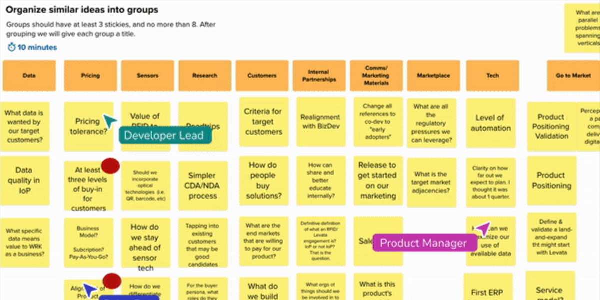 Crop of the workshop board: columns of sticky notes grouped under headings including data, pricing, sensors, research, customers, internal partnerships, marketing materials, marketplace, technology, and go to market.