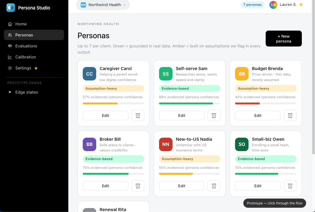 Persona Studio dashboard showing synthetic personas grouped by client, each with an evidence-confidence score